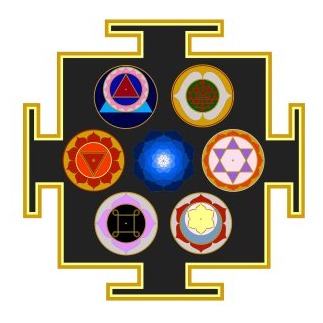 Verzamelyantra: het geheel van de VITT-opleiding